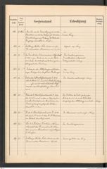 k.k. naturhistorisches Hofmuseum, Protokollbuch Intendanzakten 1897, Seite 22